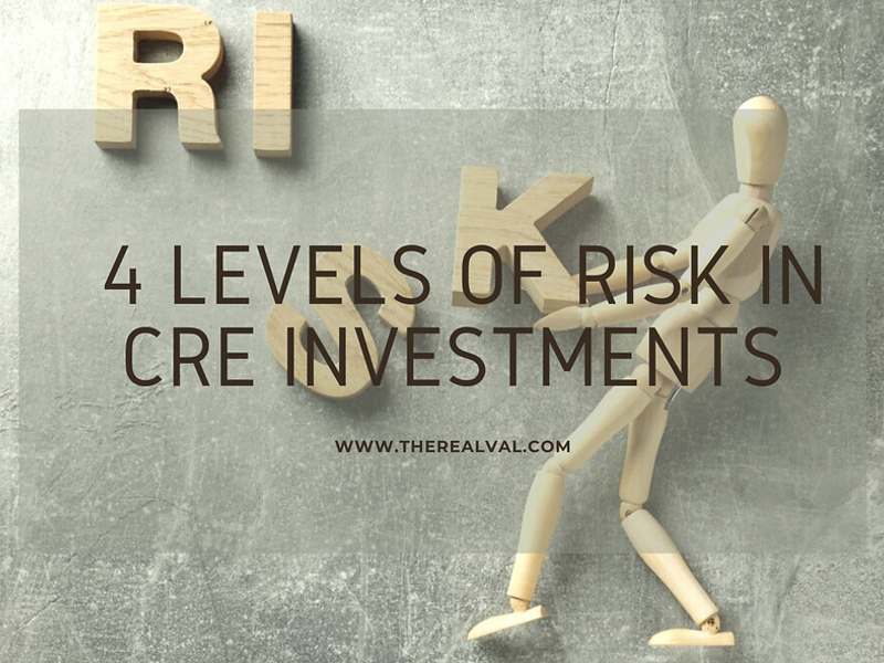 Wooden figure pushing letters, spelling RISK, with text 4 Levels of Risk in CRE Investments. Website: therealval.com.