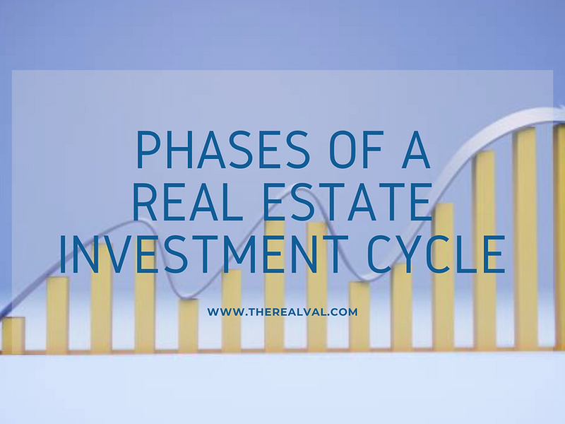 Real estate investment cycle phases graph with yellow bars and upward trend line.